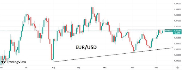 Индекс доллара торгуется чуть ниже 99